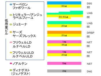 ジェミーナ 避妊 効果