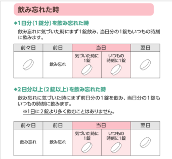 ピル 飲み 忘れ たら