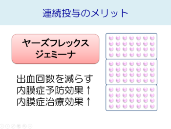 ジェミーナ ピル