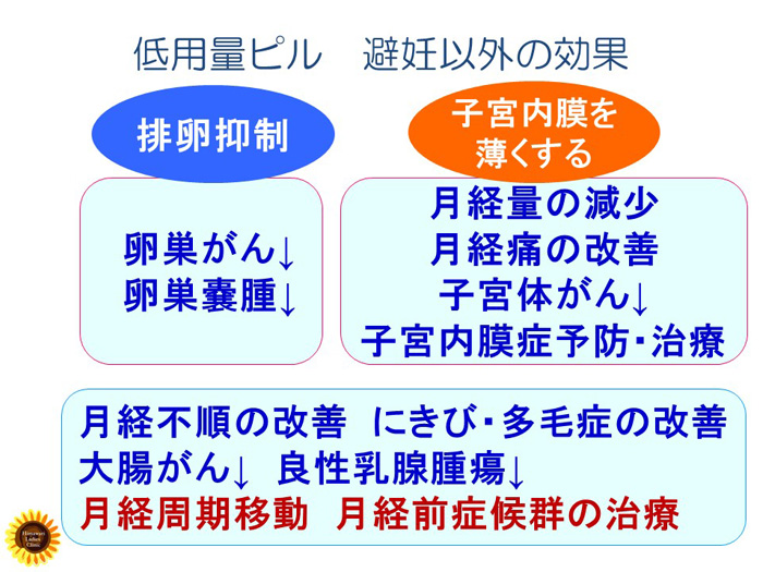 低用量ピルの効果
