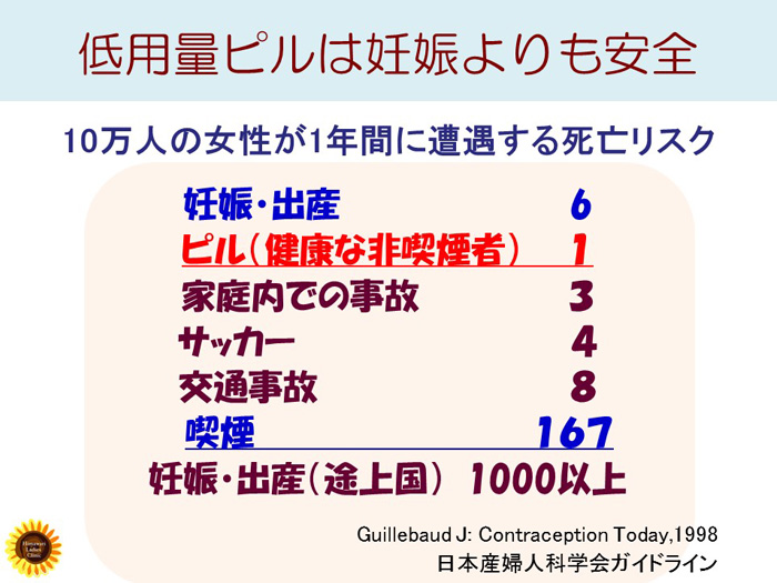 低用量ピルは妊娠よりも安全