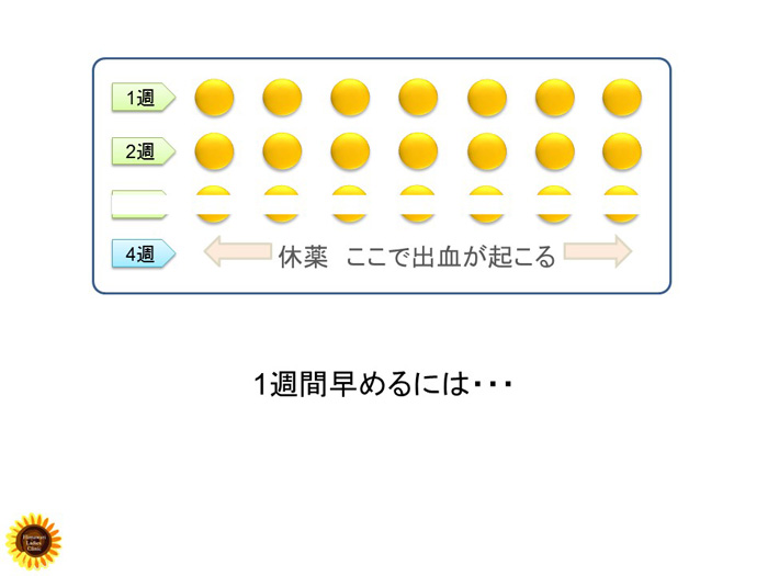 低用量ピルの活用表.1