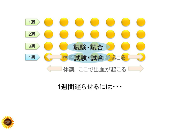 低用量ピルの活用表.2