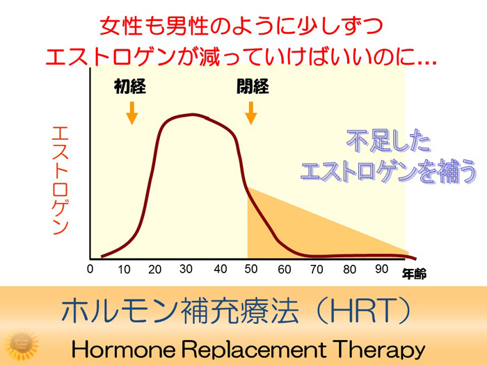 ホルモン補充療法(HRT)について