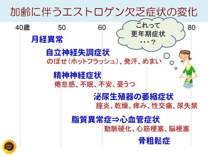 加齢に伴うエストロゲン欠乏症状の変化