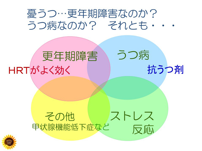 更年期障害とうつ病について