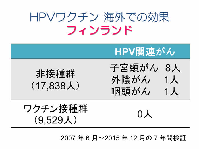 HPVワクチン 海外での効果　フィンランド