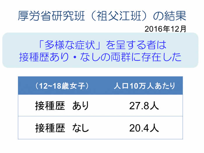 厚労省研究班（祖父江班）の結果